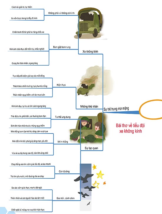 chien-thuat-on-tap-ngu-van-lop-9-luyen-thi-vao-10-bang-so-do-tu-duy-vd1
