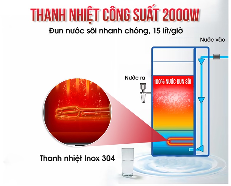 Máy đun nước nóng 15 lít/giờ D-1 (bạc silver/đen titan) NEWSUN - Hàng chính hãng
