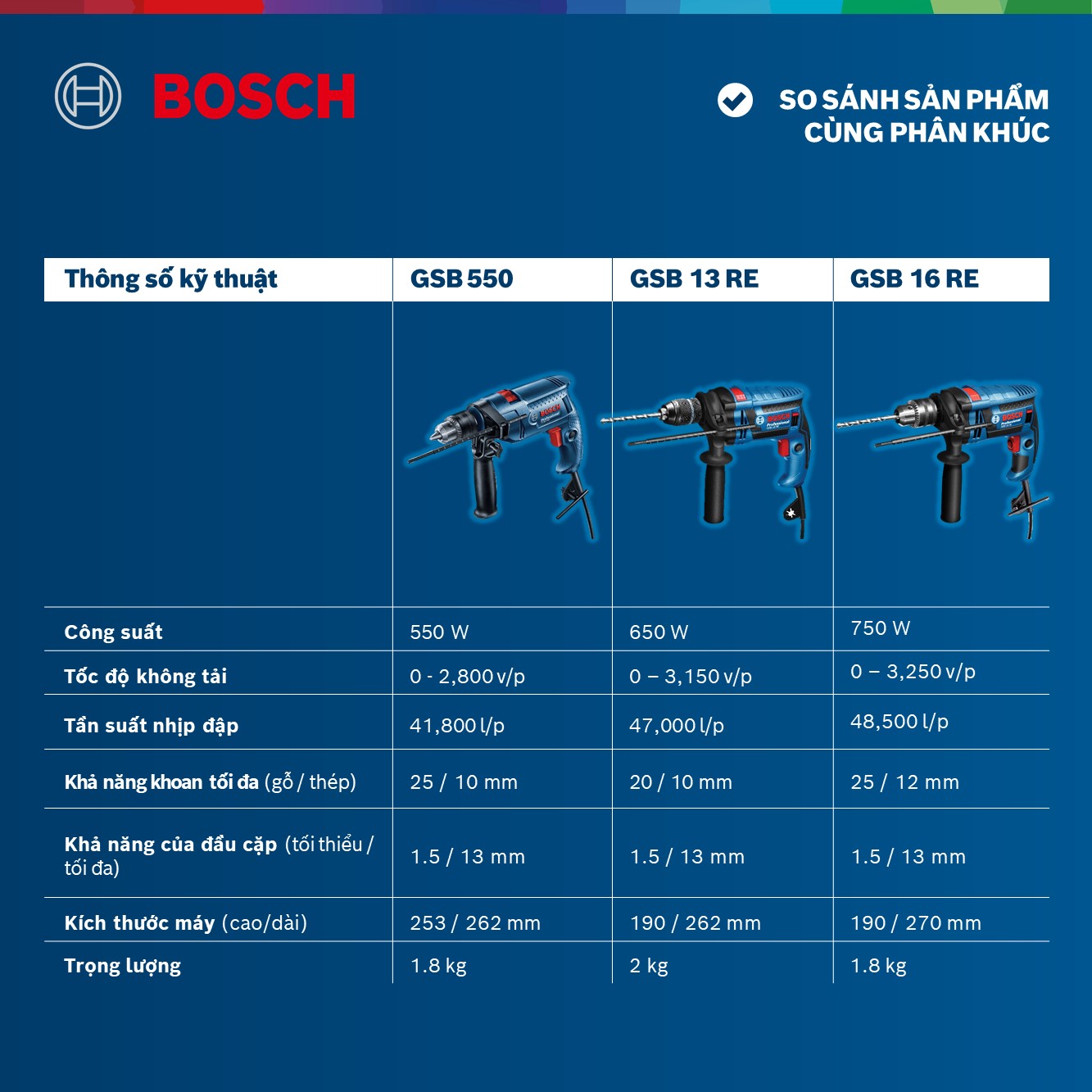 Máy Khoan Động Lực Bosch GSB 550