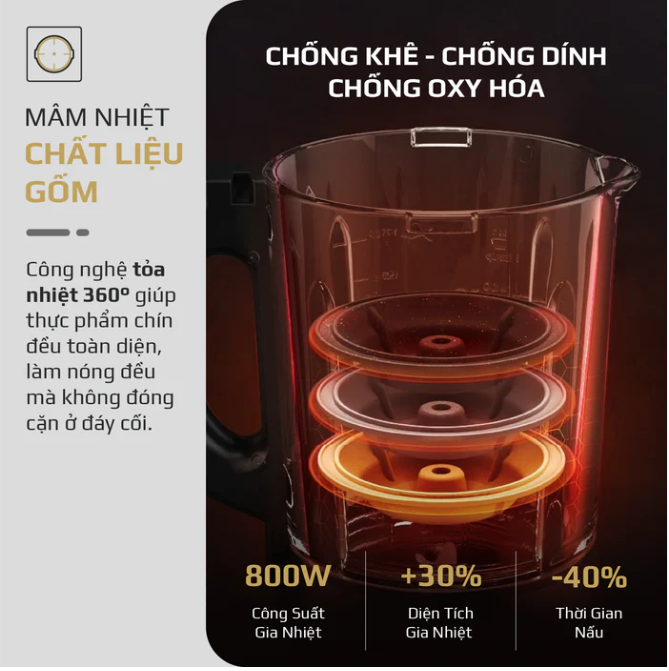 Máy Nấu Sữa Hạt, Máy Làm Sữa Hạt OLIVO CB20 Thương Hiệu Mỹ Cao Cấp Gồm 12 Chức Năng Xay Nấu Độ Ồn Thấp Kèm Cối Xay Khô Tự Vệ Sinh Khử Khuẩn Công Suất 1000W - Hàng Chính Hãng