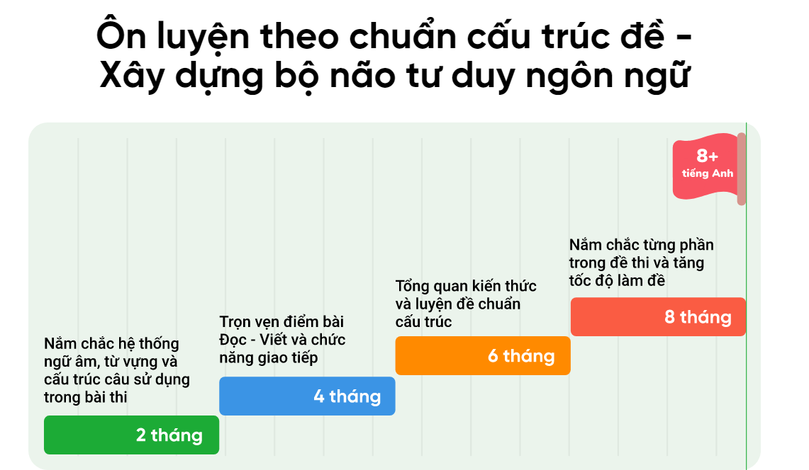 PHẦN MỀM HỌC TIẾNG ANH - ỨNG DỤNG CÔNG NGHỆ SỐ HÓA TOÀN BỘ SÁCH GIÁO KHOA TIẾNG ANH TỪ LỚP 3 ĐẾN LỚP 12 (GÓI 1 NĂM)