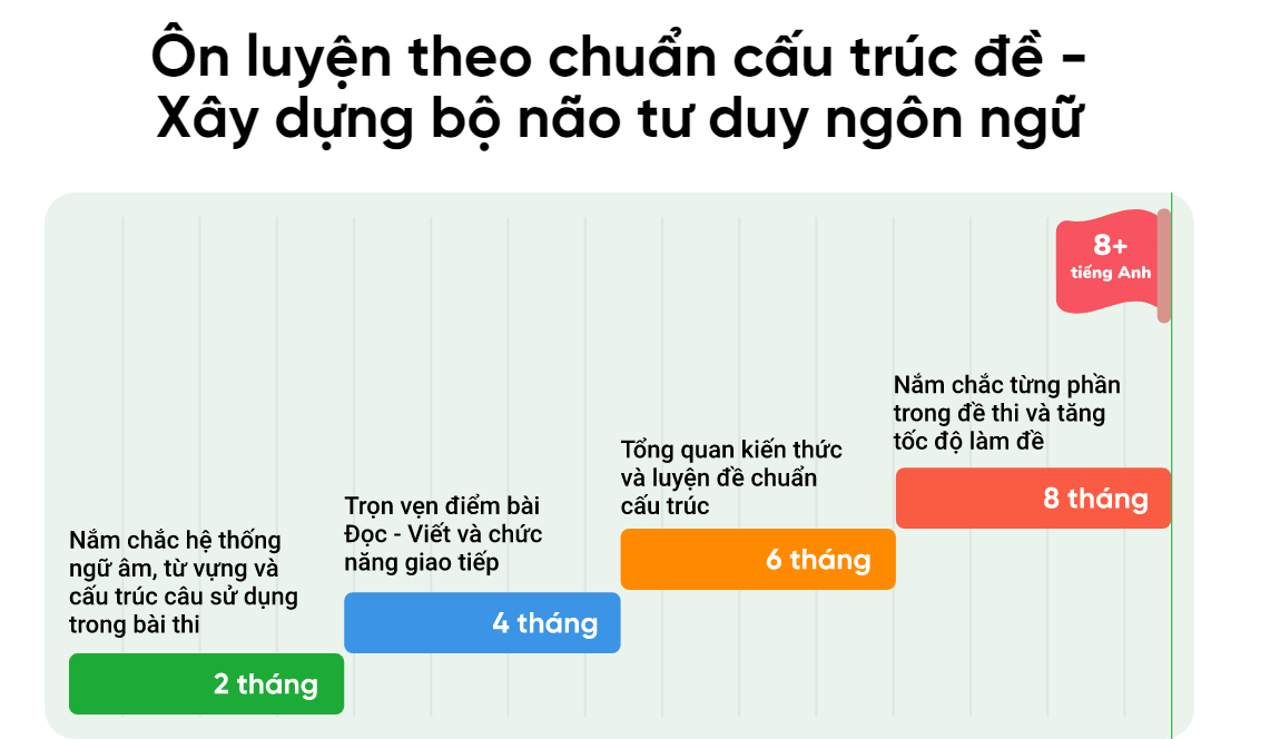 PHẦN MỀM DẠY TIẾNG ANH - ỨNG DỤNG CÔNG NGHỆ SỐ HÓA TOÀN BỘ SÁCH GIÁO KHOA TIẾNG ANH TỪ LỚP 3 ĐẾN LỚP 12