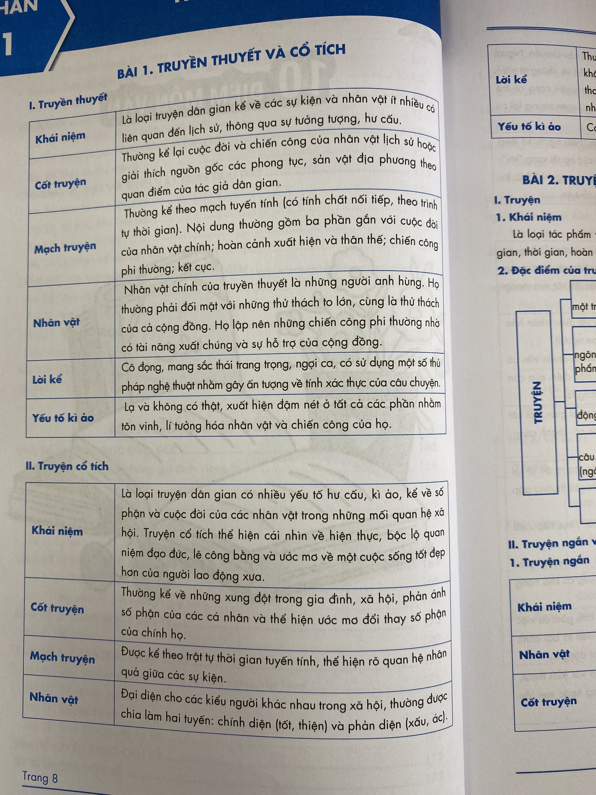 Lớp 6 (Bộ Chân trời) -Sách Siêu trọng tâm lớp 6 môn Văn, Sử, Địa, GDCD dùng cho bộ Chân trời - Nhà sách Ôn luyện