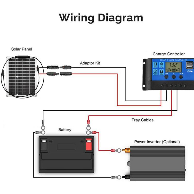 Bảng điều khiển năng lượng mặt trời 600W 300W Khung nhôm kính 12V 24V Máy phát năng lượng mặt trời đơn tinh thể Bộ sạc ắc quy ô tô Hệ thống gia đình Người cắm trại Màu sắc: 150w