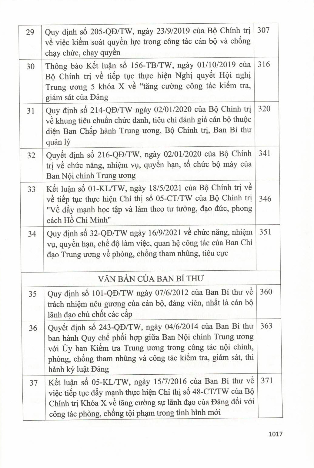 Hệ Thống Các Văn Bản Của Đảng Và Nhà Nước Về Công Tác Phòng, Chống Tham Nhũng, Tiêu Cực