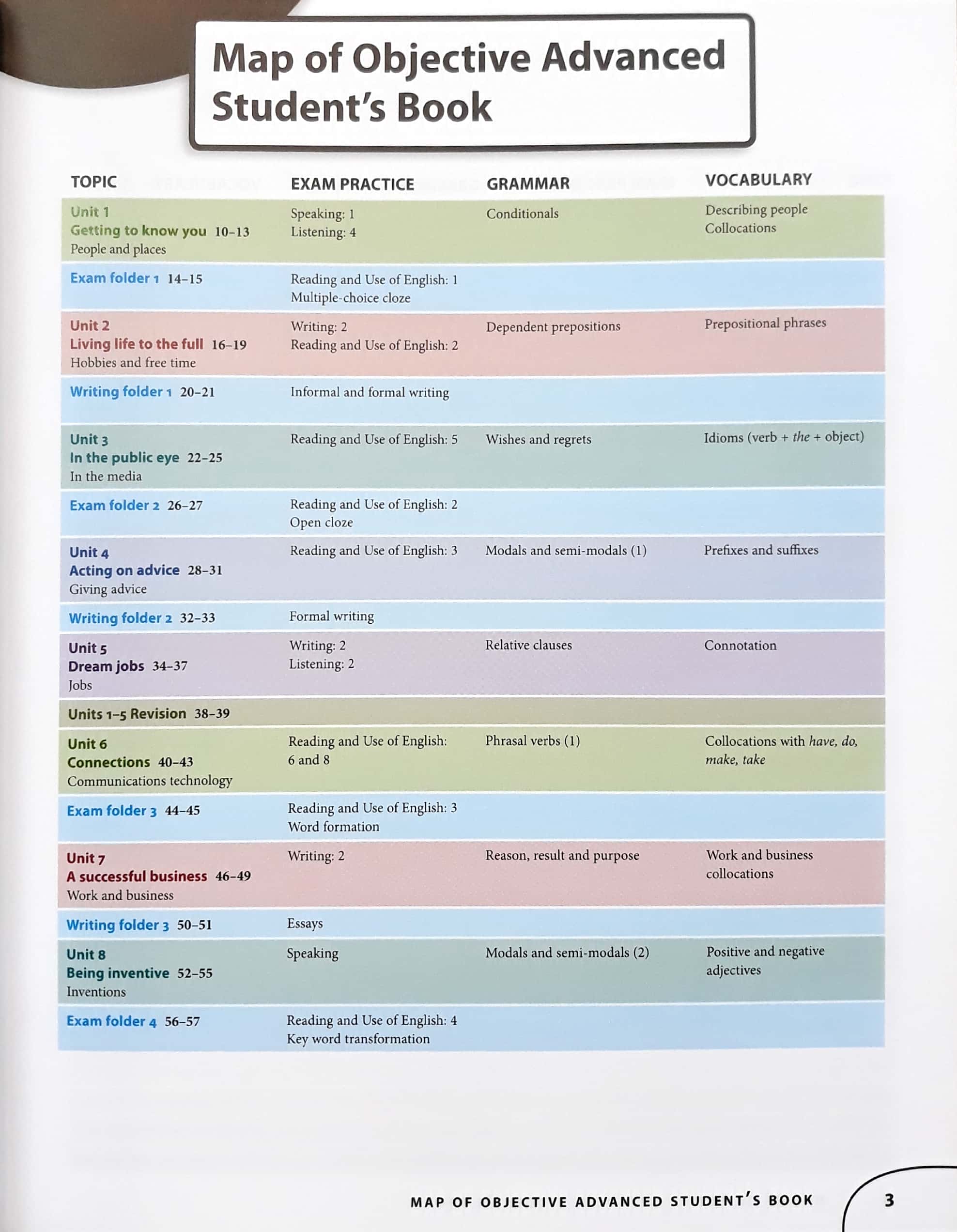 Objective Advanced Student's Book with Answers with CD-ROM