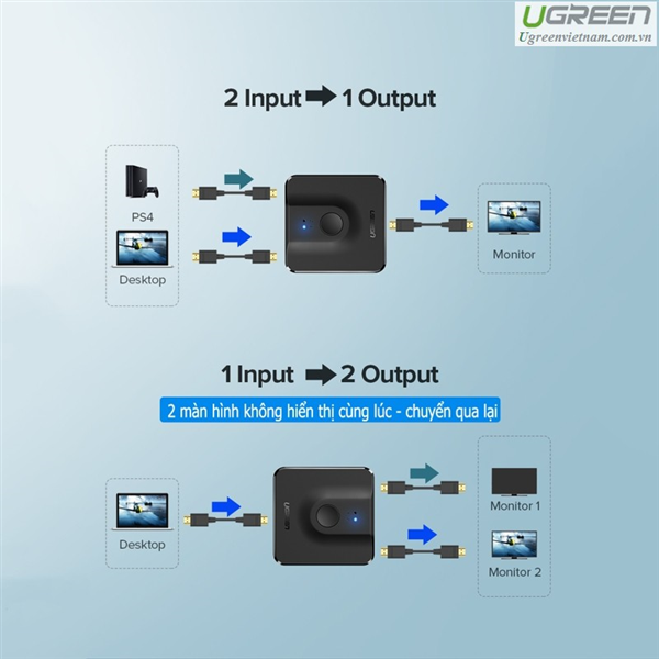 Bộ gộp chia HDMI 2 chiều hỗ trợ 4K@60Hz Ugreen mã UG-50966 - Hàng Chính Hãng
