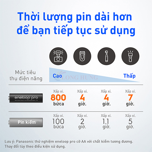 Vỉ Pin sạc Panasonic Eneloop AA 2550mAh BK-3HCCE/4BT (4 viên) - Hàng chính hãng