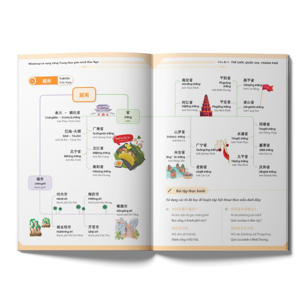 Sách - Mindmap Ngữ pháp Tiếng Trung theo giáo trình Hán ngữ