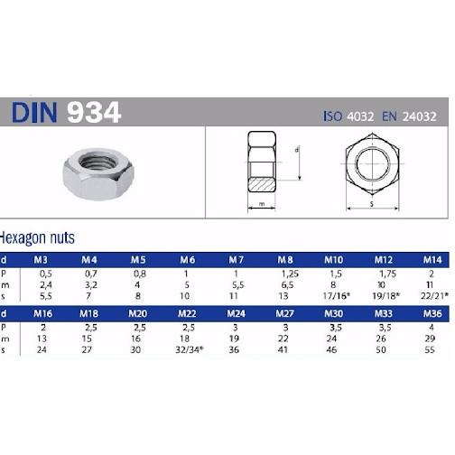 Bộ 10 Đai Ốc - Ê cu M3, M4, M5, M6, M8 ,M10 thép đen