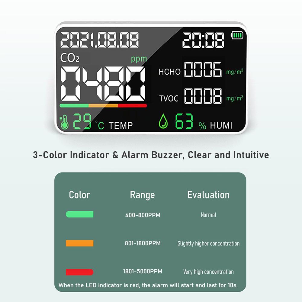 5 in 1 Air Quality Monitor LED Digital CO2 HCHO TVOC Temperature Humidity Tester USB Rechargeable Indoor Carbon Dioxide Meter for Room Office Greenhouse Warehouse