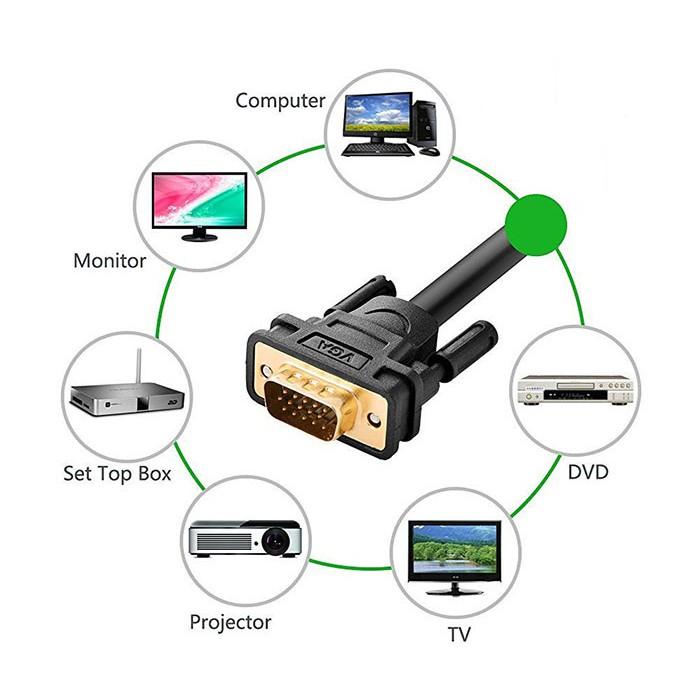 Cáp VGA 20m chính hãng Ugreen 11635