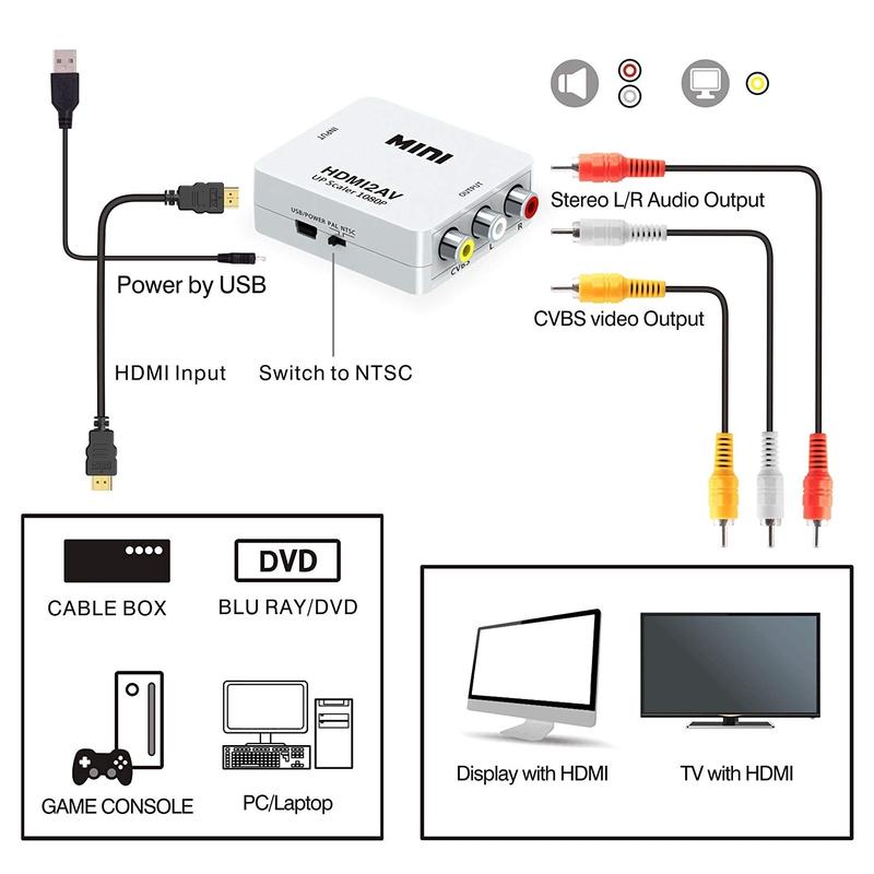 HDMI sang RCA 1080P Bộ chuyển đổi âm thanh tổng hợp HDMI sang AV 3RCA CVB