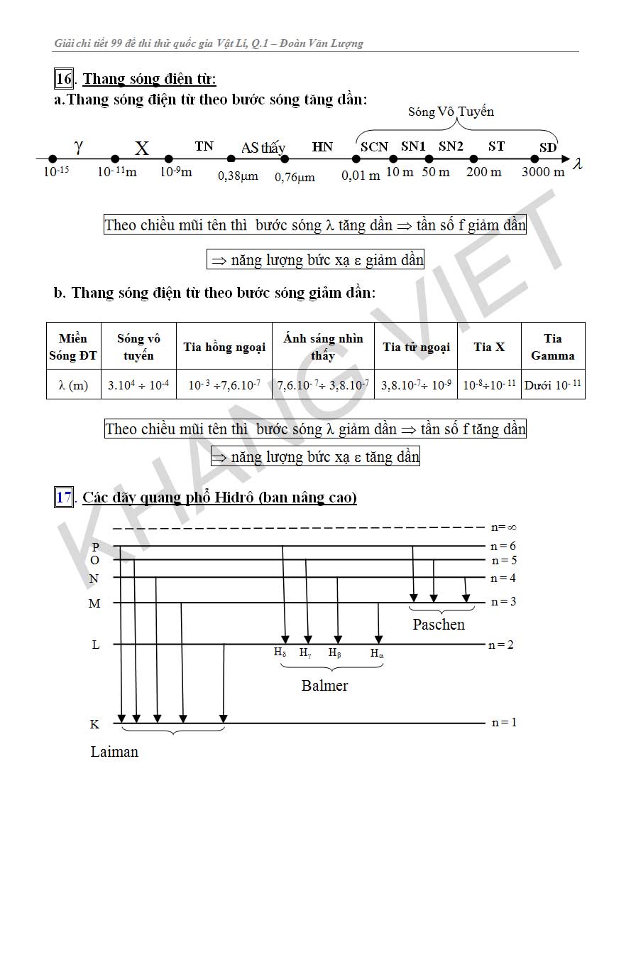 Giải Chi Tiết 99 Đề Thi Thử Quốc Gia Vật Lí Quyển 1 - KV