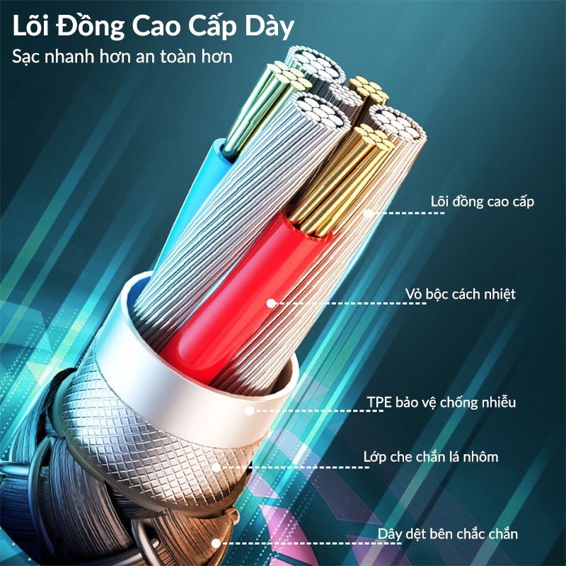 Dây sạc chính hãng Remax Type C to Lighning Remax RC-171cl cáp sạc nhanh 20w cho 14 pro max trở xuống - Hàng Chính Hãng Remax