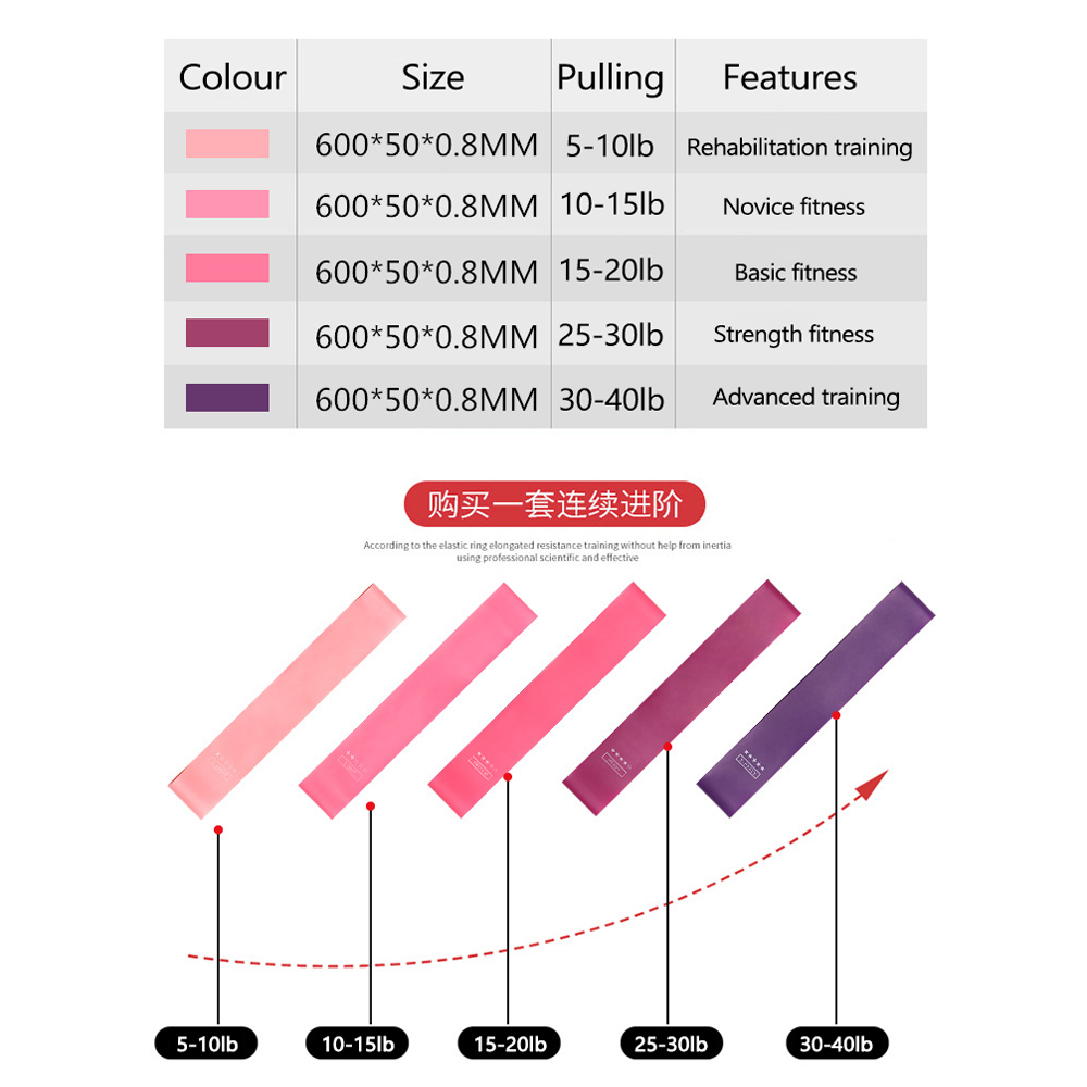 Bộ 5 dây kháng lực đàn hồi bằng silicone với 5 mức độ tập khác nhau