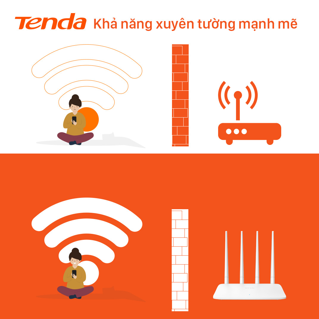 Thiết bị phát Wifi Tenda F6 Chuẩn N 300Mbps - Hàng Chính Hãng