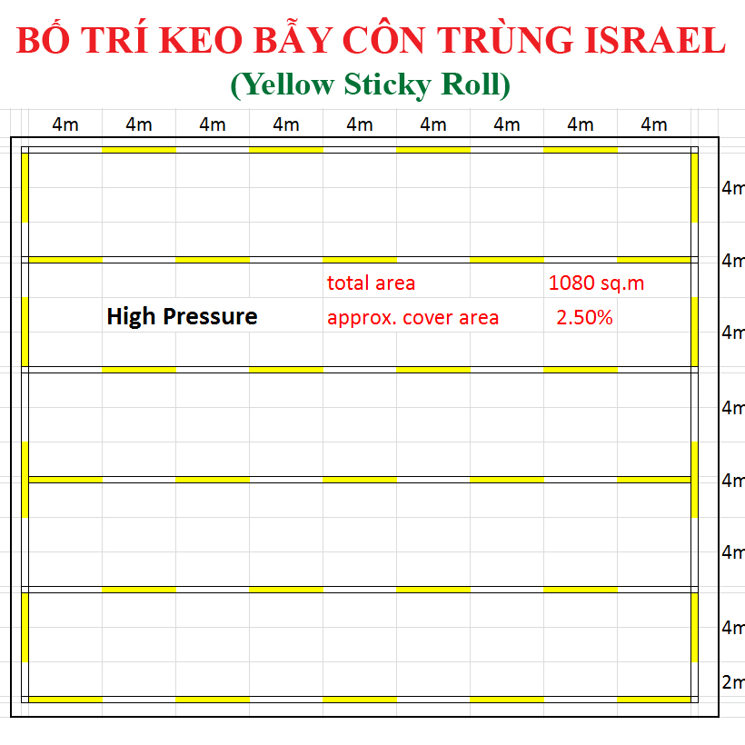 Set 10 Mét Bẫy ruồi đục trái và bẫy côn trùng bay khác bằng Keo Vàng Sinh học Nông Nghiệp nhập khẩu Israel (Sticky Yellow Roll) 2 mặt keo dính chịu mưa nắng và nước tưới