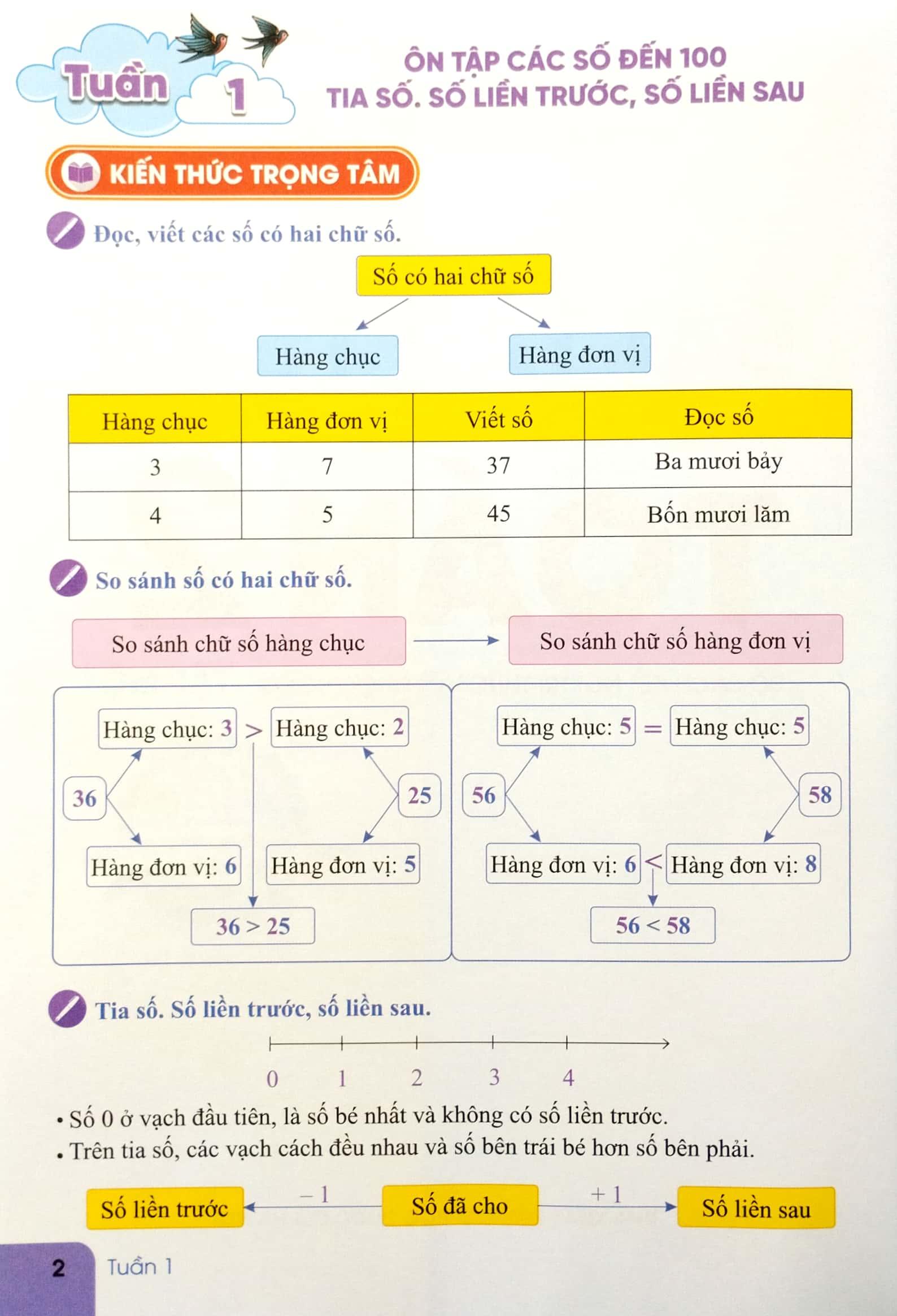 Bài Tập Tuần Toán 2 - Tập 1