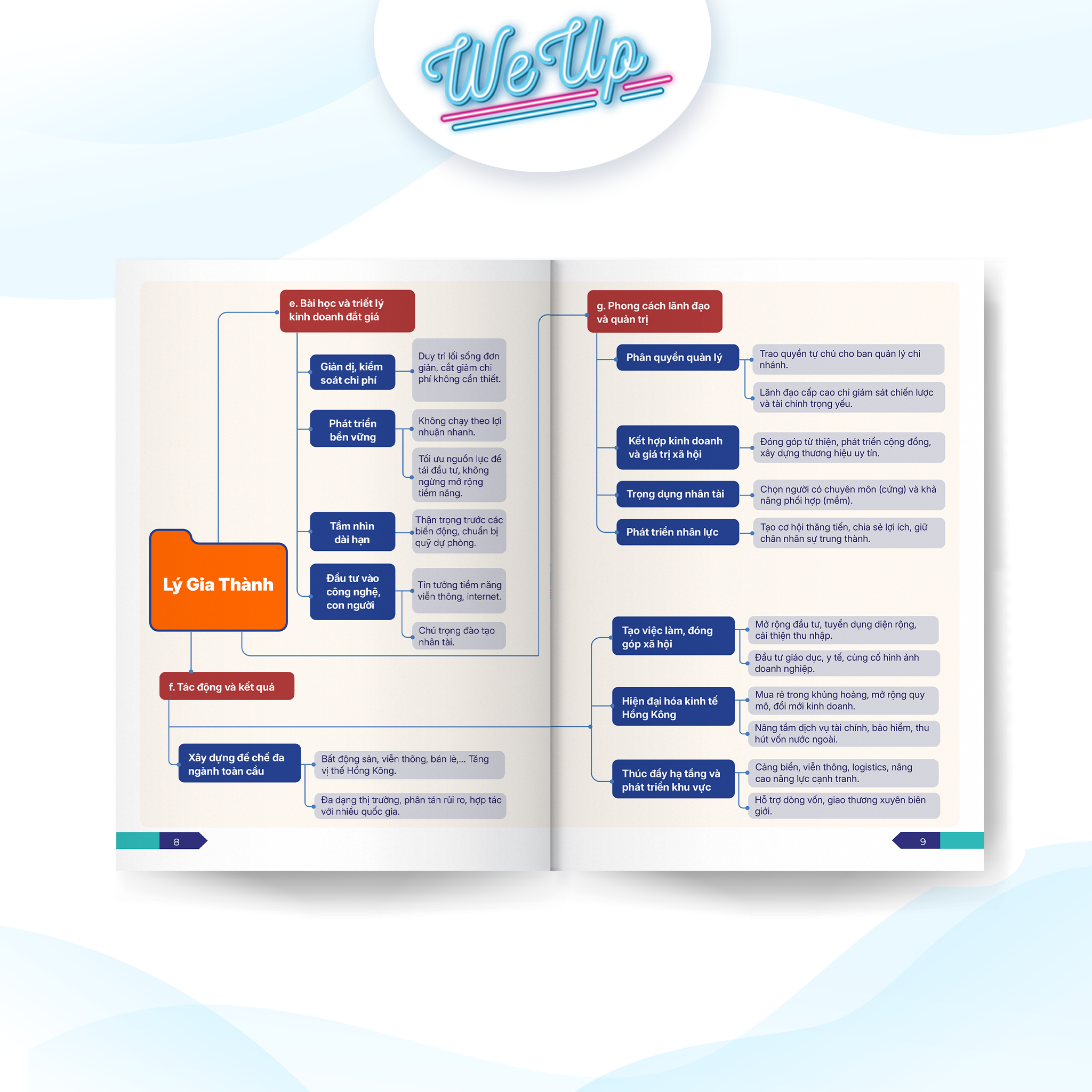 Mindmap - Sơ đồ tư duy &quot;Công thức vận hành tỉ phú&quot; của 10 ông trùm kinh doanh huyền thoại