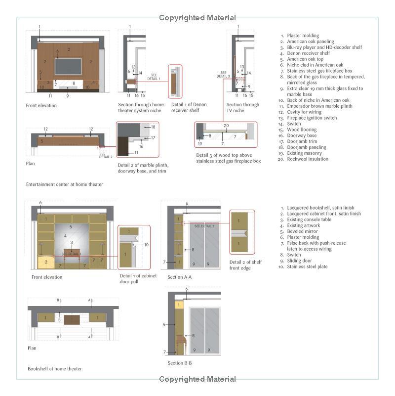 150 Best Interior Design Ideas