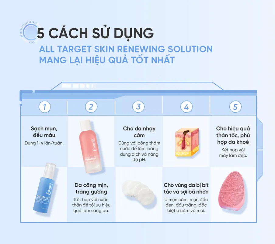 Dung dịch tẩy tế bào chết và tái tạo da Emmié All Target Skin Renewing Solution Pionin + 12% AHA/BHA/PHA (120ml) - Hàng chính hãng