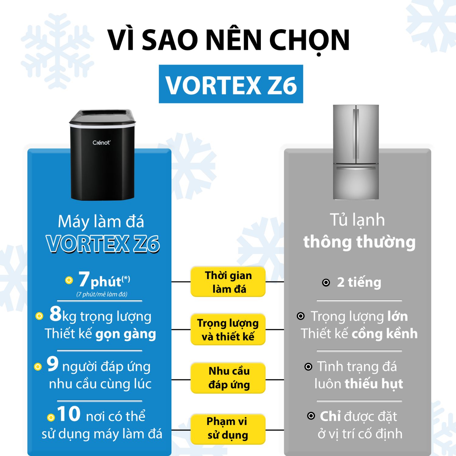 Máy Làm Đá Viên Tủ Đá Giữ Nhiệt Mini Gia Đình CRENOT VORTEX V6 Tạo Đá Siêu Tốc Trong 9 -15 Phút - Hàng chính hãng