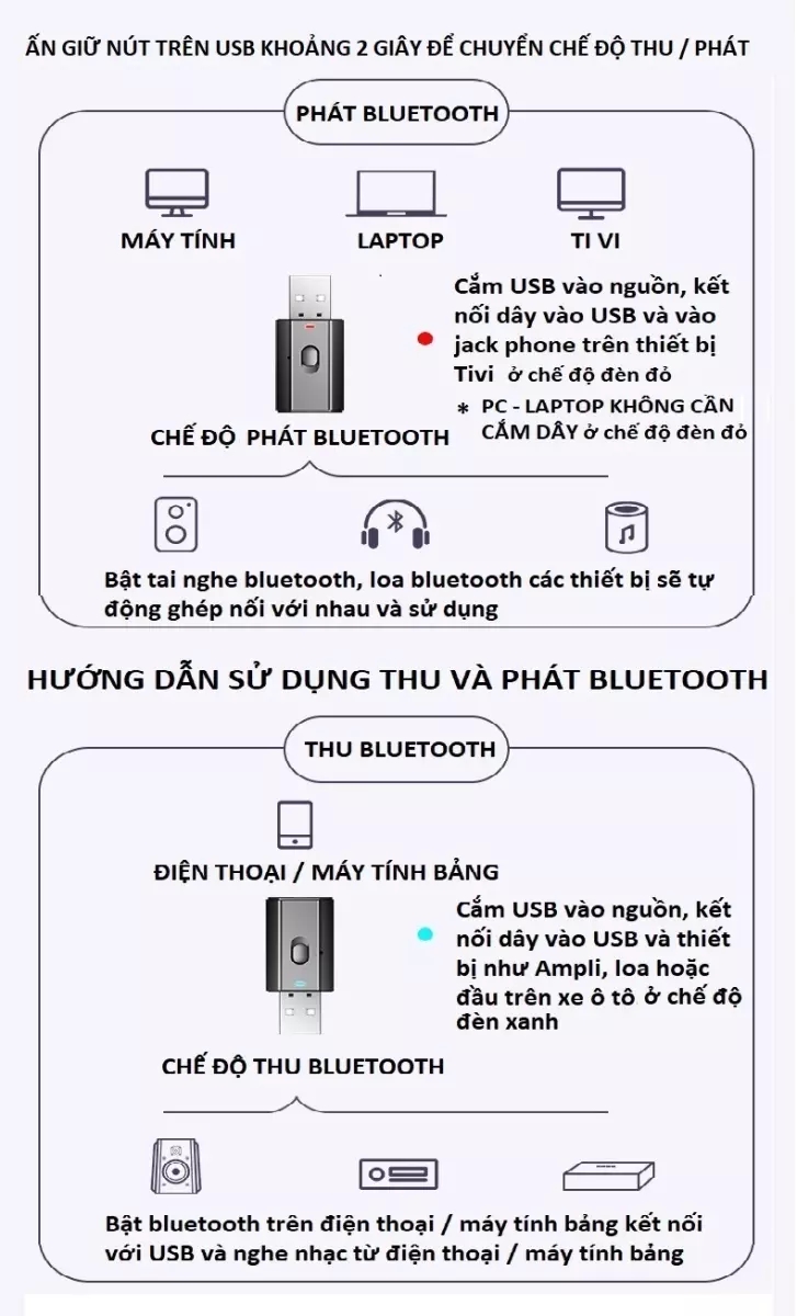 Thiết bị thu phát âm thanh Usb bluetooth 5.0 đa chức năng jack cắm 3.5mm cho loa, Tivi, máy tính, laptop, xe ô tô tặng kèm que chọc sim