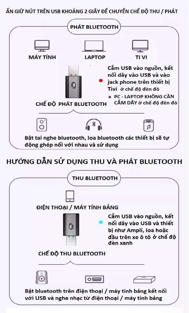 Hình ảnh Thiết bị thu phát âm thanh Usb bluetooth 5.0 đa chức năng jack cắm 3.5mm cho loa, Tivi, máy tính, laptop, xe ô tô tặng kèm que chọc sim