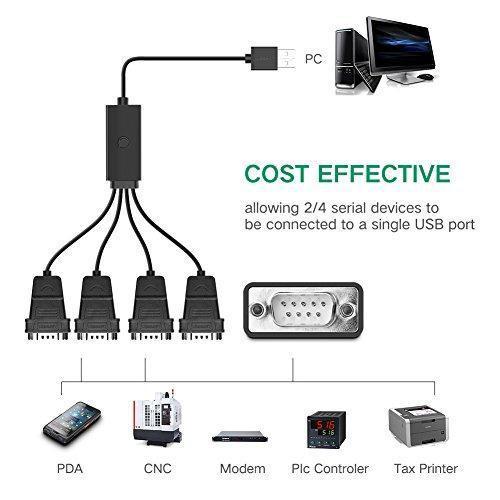 Dây Cáp Chia USB 2.0 Ra 4 Cổng RS232 - USB to 4 Com - Ugreen 30770 Cao Cấp