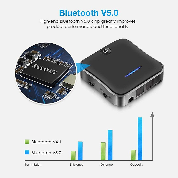 01 Máy Thu Phát Bluetooth Audio Cho Tivi, Máy Tính, Âm Ly, Dàn Âm Thanh 5.0 BT-B19 Optical - BT-B19 Optical