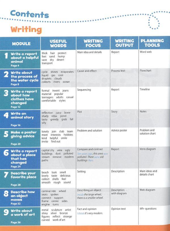 Oxford Discover 2nd Edition: Level 2: Writing and Spelling Book