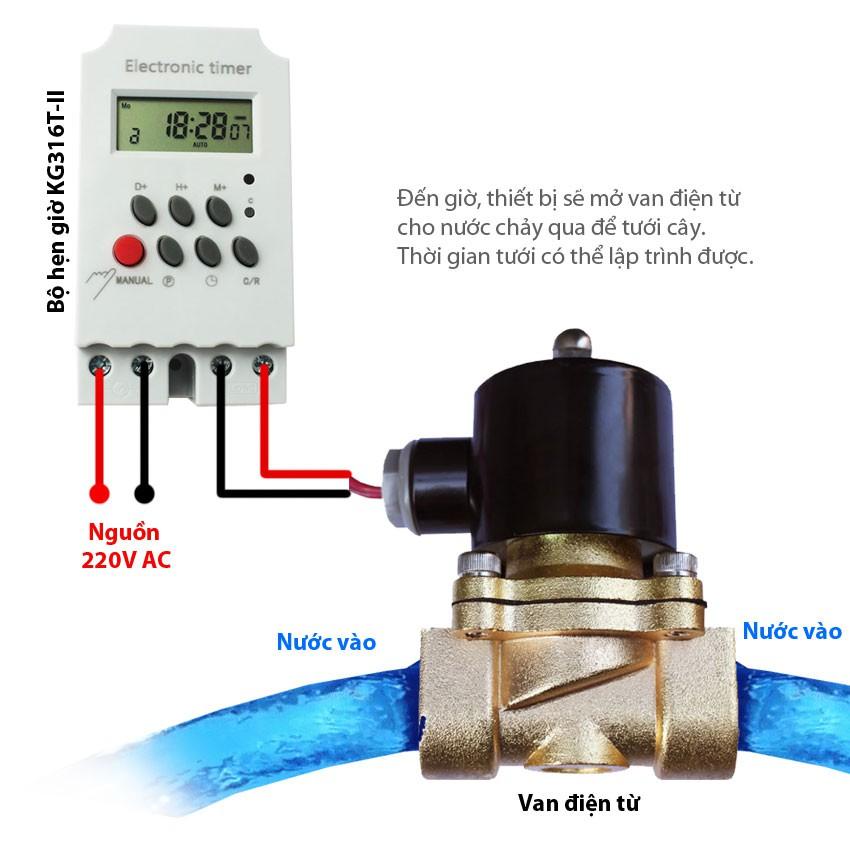 Combo hẹn giờ tưới cây tự động gồm hẹn giờ 16 chương trình KG316T-II và van điện từ phi 27mm, 220V AC