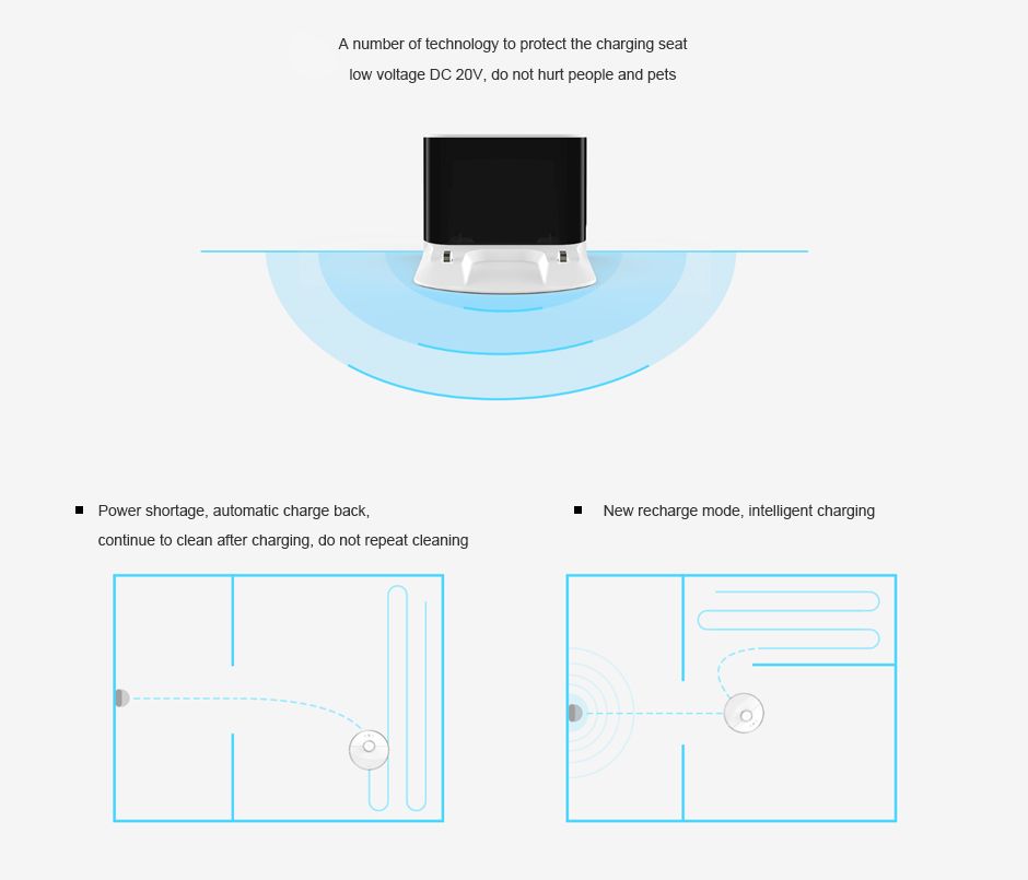 Robot Hút Bụi Thông Minh Xiaomi Mi Roborock Gen 2