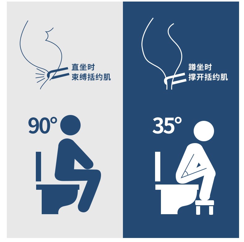 Ghế kê chân đi toilet tạo góc nghiêng 35 độ dễ dành đi vệ sinh hơn (giao màu ngẫu nhiên)