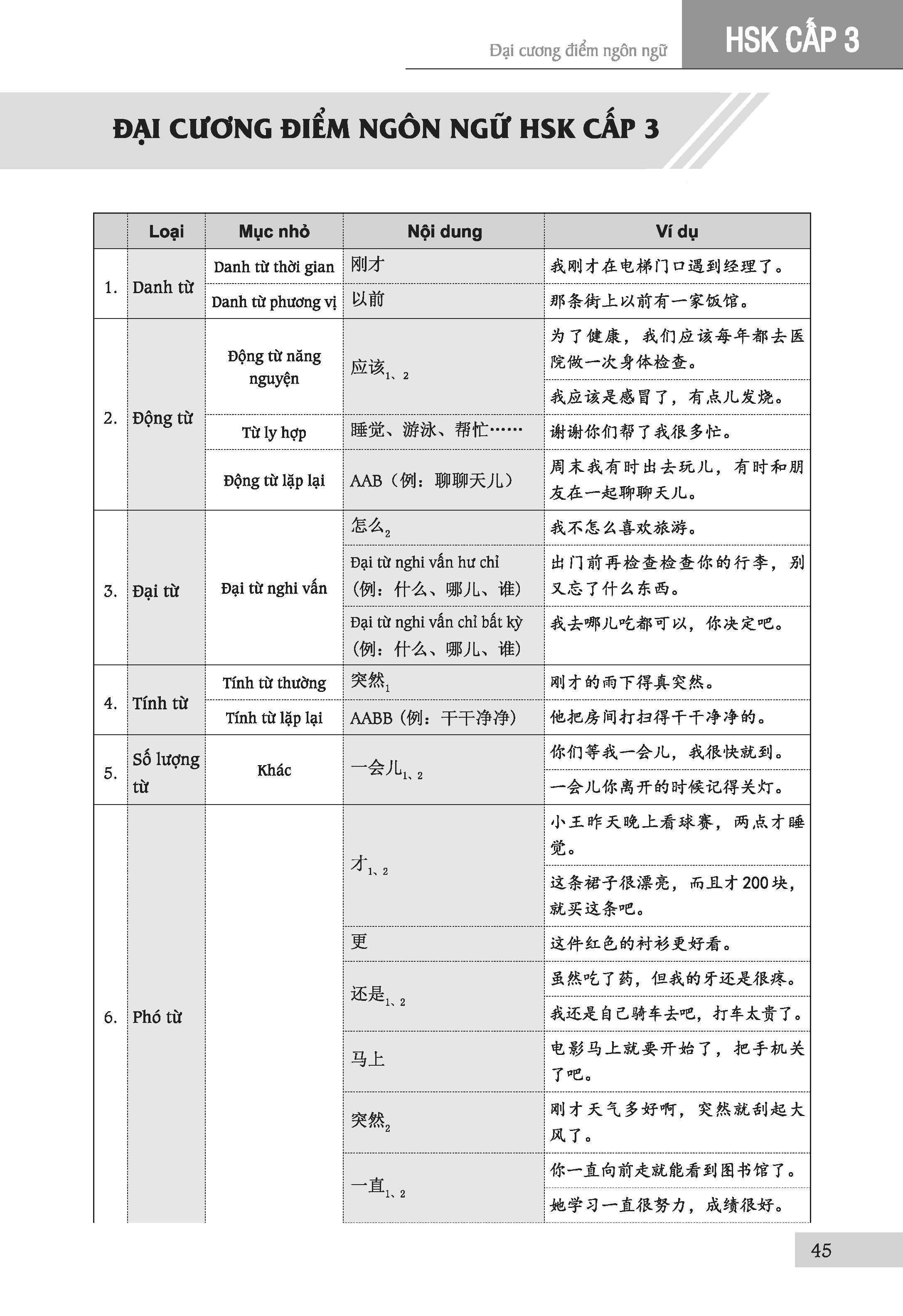 Luyện Thi HSK Cấp Tốc Cấp 3-4