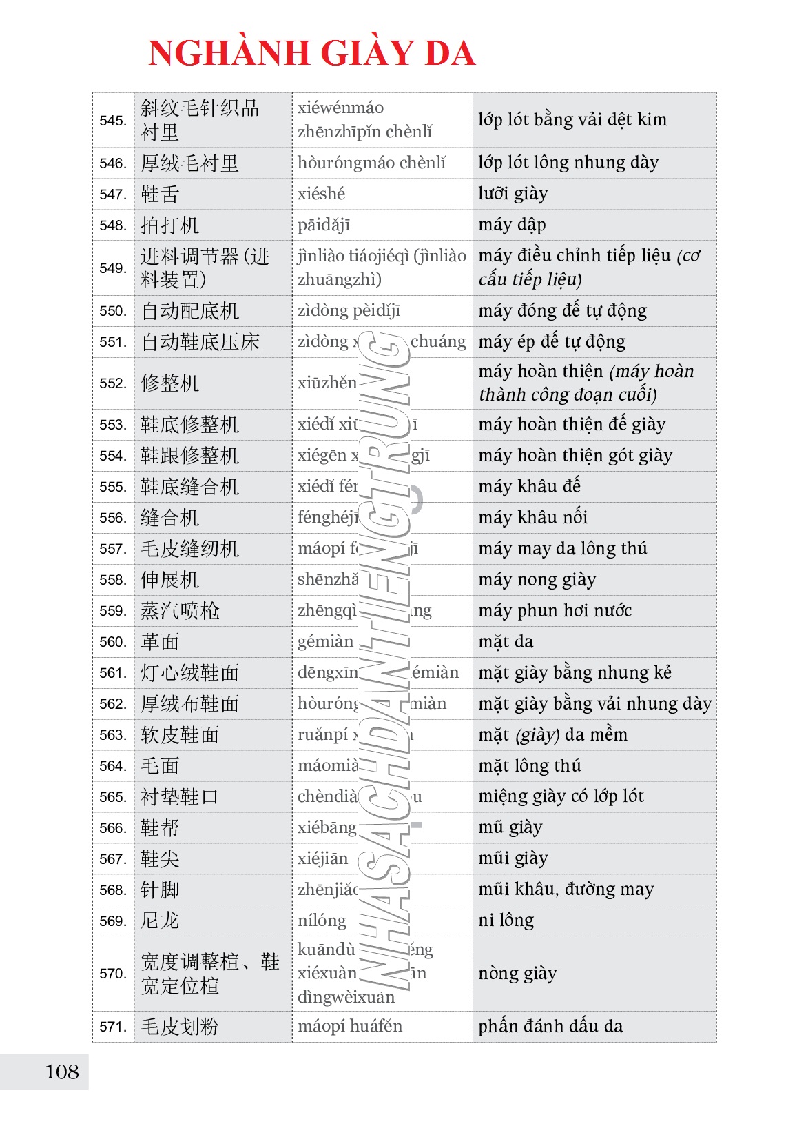 Sách - Combo 2 sách sổ tay người học tiếng hoa và từ điển chủ điểm ( từ vựng chuyên ngành theo chủ đề gần 25000 từ vựng 200 chủ đề) + DVD tài liệu