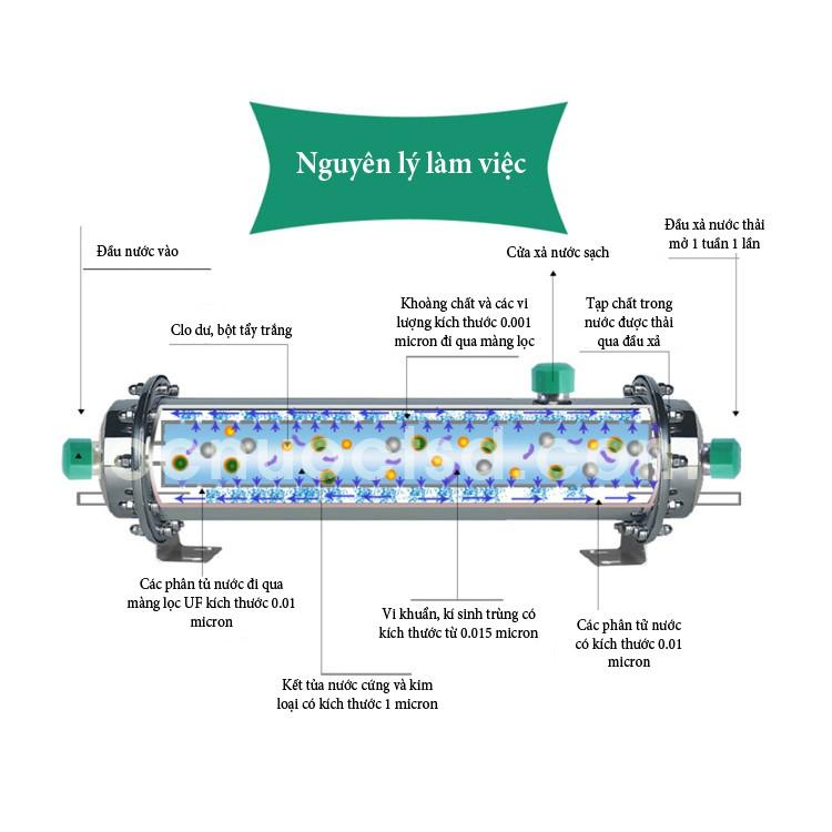 Màng siêu lọc nước UF liền vỏ inox 1000L (Màng siêu lọc gia đình) --- UF inox