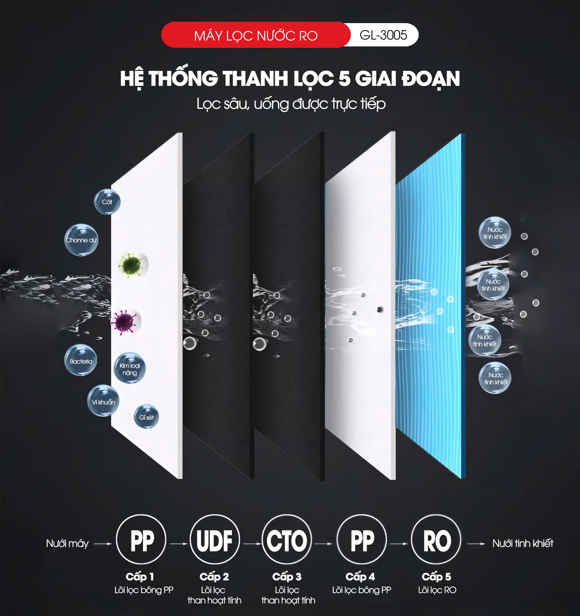 Máy lọc nước treo tường Gali công nghệ lọc RO Gali GL-3005 2 in 1 nước nóng nước mát. Hàng chính hãng bảo hành 12 tháng.