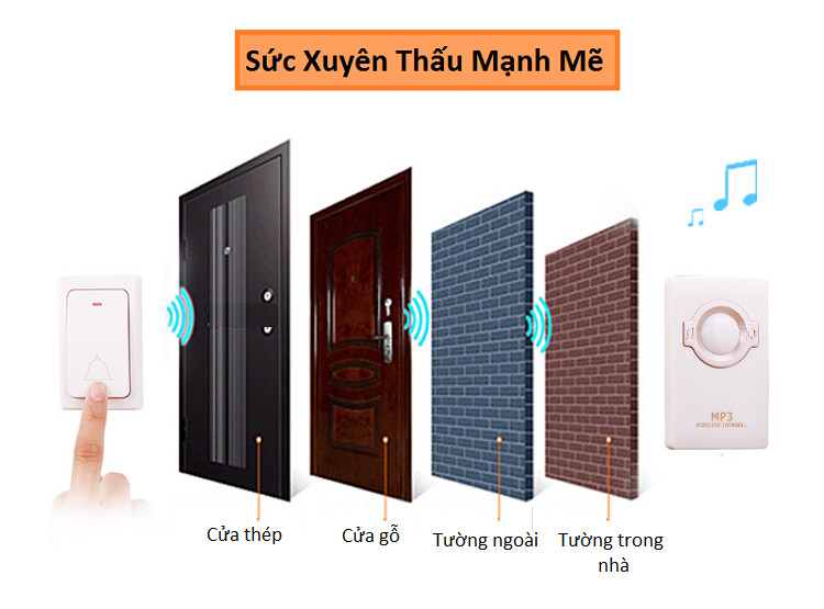 Chuông cửa cao cấp chống nước, chống bụi chuyên dùng nhà ở, cửa hàng, văn phòng M68 ( Tặng kèm 03 nút kẹp cao su đa năng ngẫu nhiên )