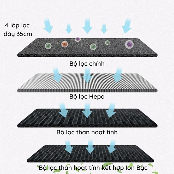 Cao cấp - Máy lọc không khí UTECH AIR loại bỏ bụi li ti trong phòng