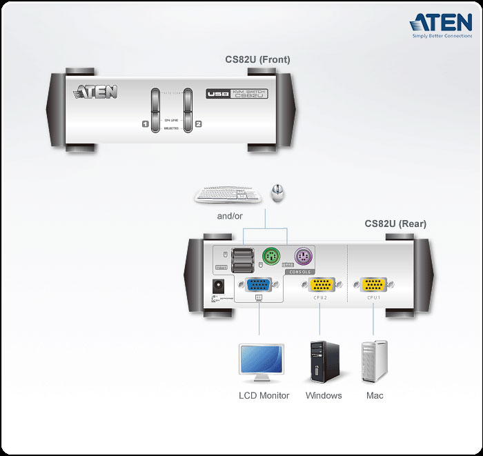 Bộ chuyển tín hiệu 2 CPU dùng chung 1 màn hình, ATEN CS82U KVM Switch dạng Desktop - Hàng chính hãng