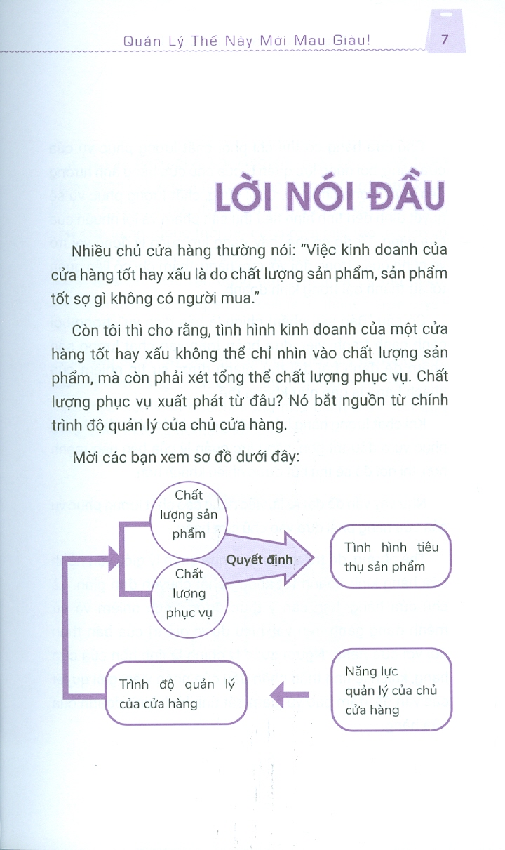 GIAO CHO BẠN MỘT CỬA HÀNG - QUẢN LÝ THẾ NÀY MỚI MAU GIÀU - Tủ sách Khởi Nghiệp