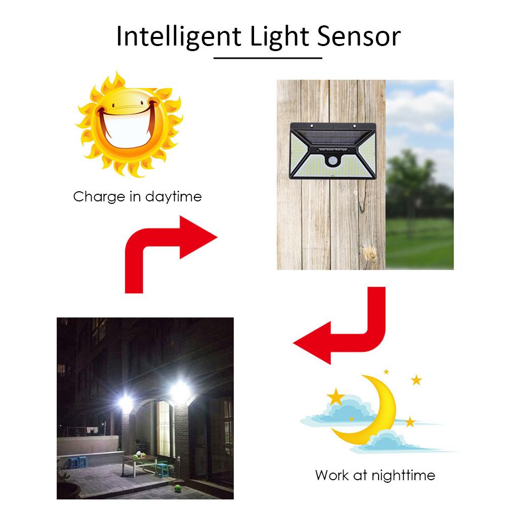 Đèn treo tường ngoài trời sử dụng năng lượng mặt trời với 218 Bóng đèn LED IP65 cảm biến chuyển động,chống thấm nước