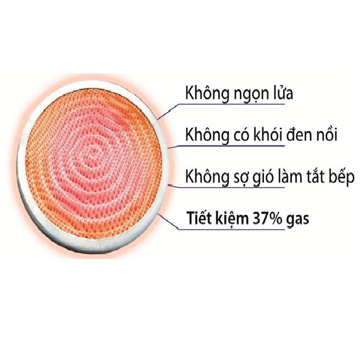 Bếp Gas Hồng Ngoại Đôi Cao Cấp RaiNy – Tặng bộ van dây - Hàng chính Hãng