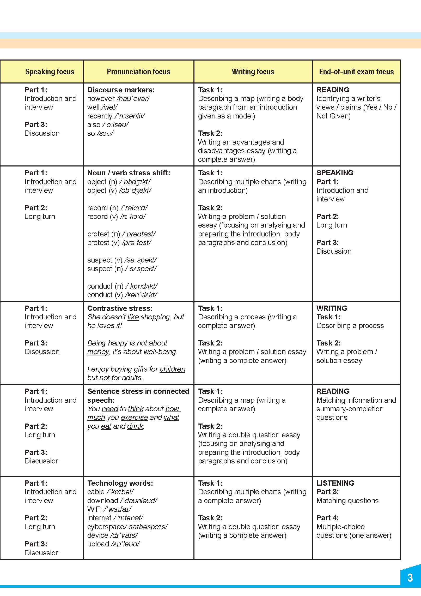 My IELTS Book 2B PREPARATION COURSE Student's & Workbook