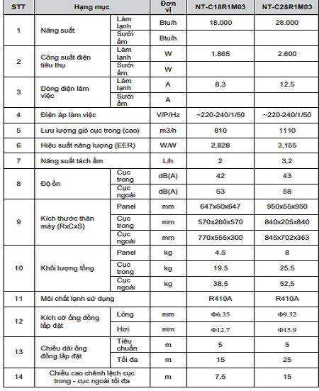 nagacassettethongsokythuat2hp-3hp