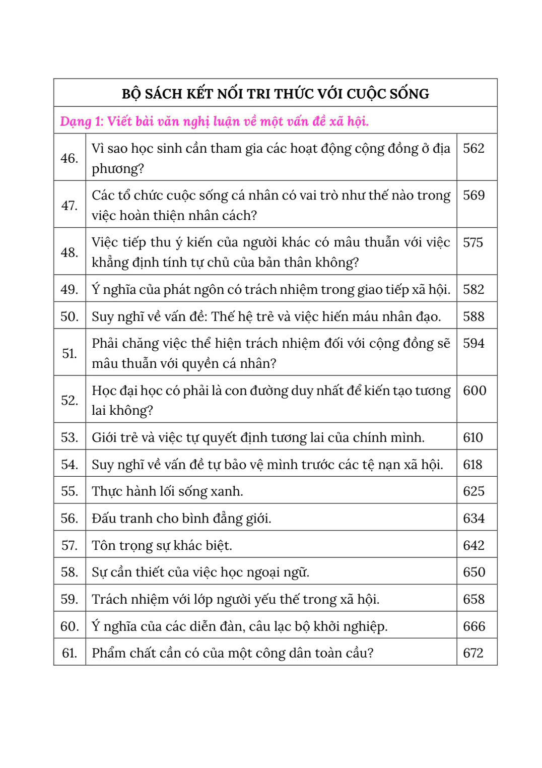 SÁCH - CHUYÊN SÂU NGHỊ LUẬN XÃ HỘI CHƯƠNG TRÌNH LỚP 11