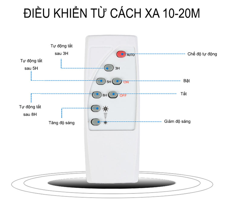 ĐÈN PHA NĂNG LƯỢNG MẶT TRỜI - CÔNG SUẤT 60W - CHỐNG NƯỚC IP67