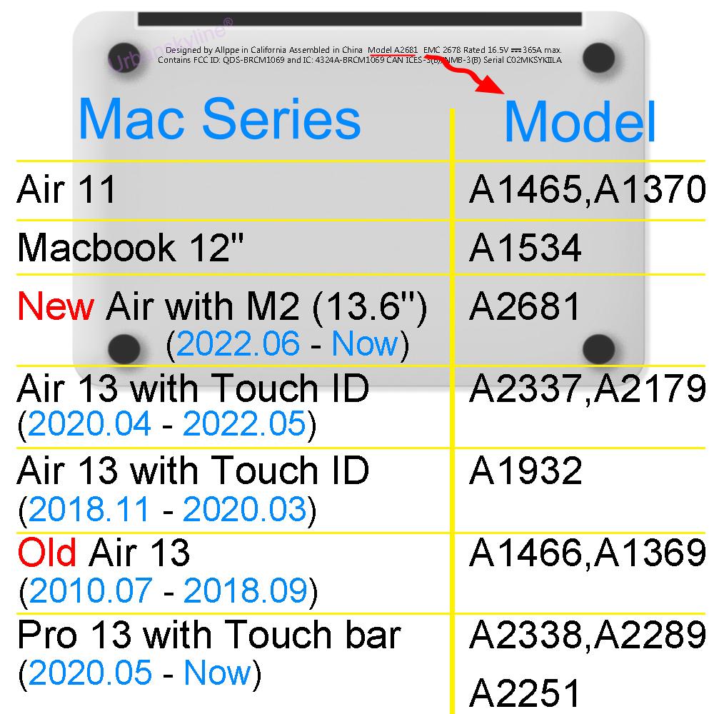 Bìa bàn phím silicon cho MacBook Air 13" with Touch ID A1932